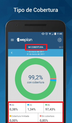 Encuentra el porcentaje de tu cobertura