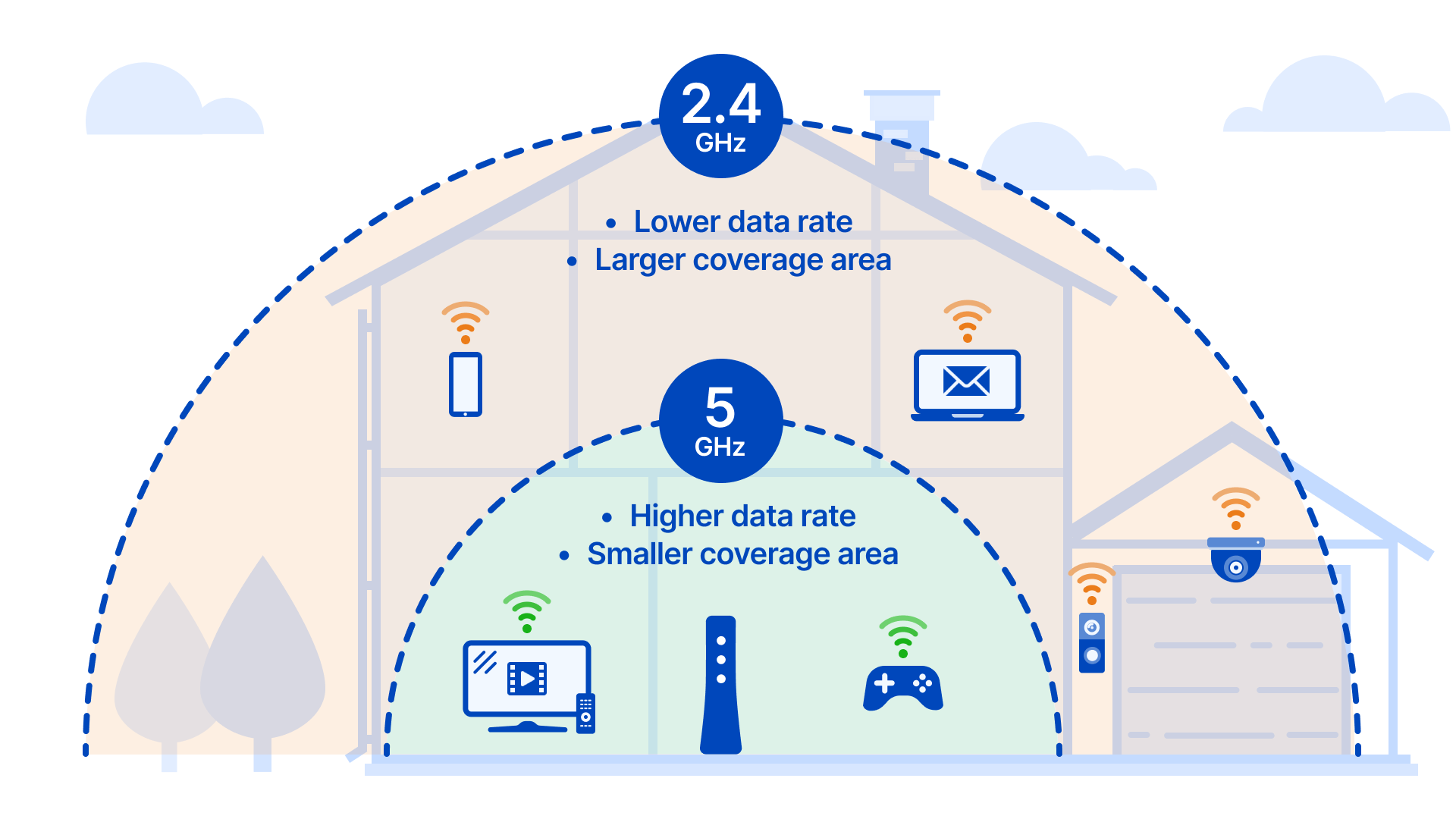 Cuáles son los principales tipos de WiFi Cuáles son los principales tipos de WiFi
