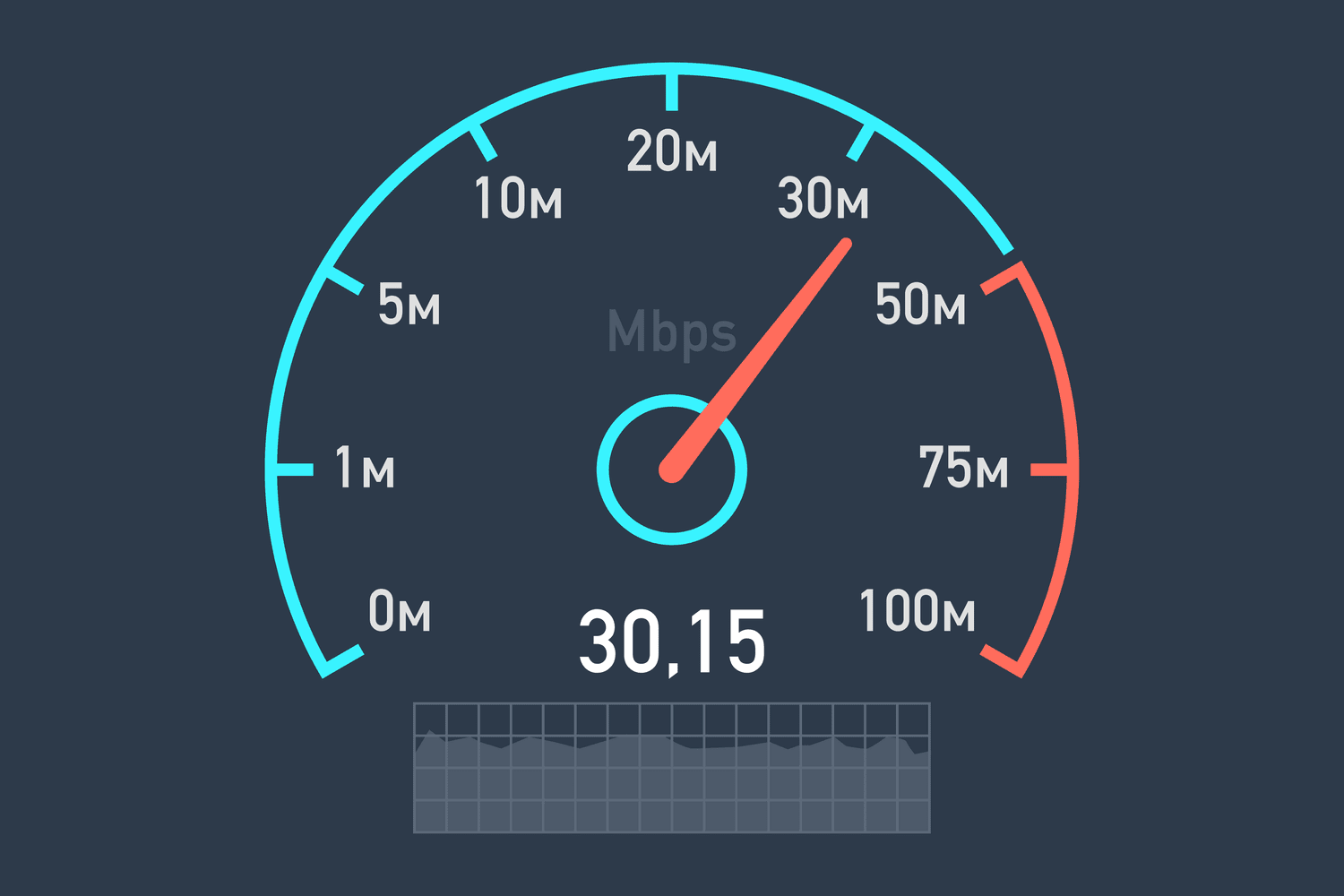 Cómo funciona un Test de Velocidad o Speed Test