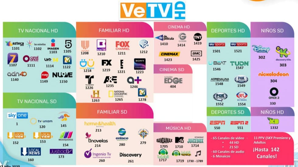 Cuáles son los paquetes VeTV HD de SKY