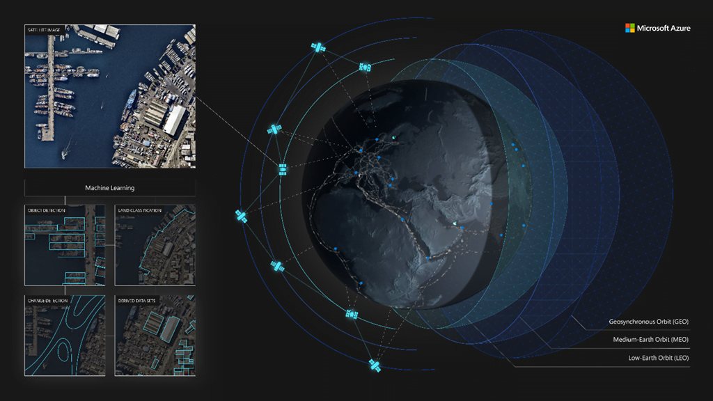 ¿Qué es una página web para ver satélites? ¿Qué es una página web para ver satélites?